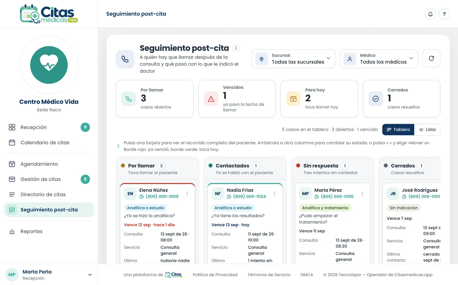 Tablero de seguimiento post-cita en Citasmedicas.app